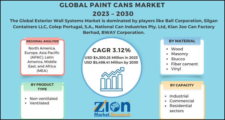 Paint Cans Market