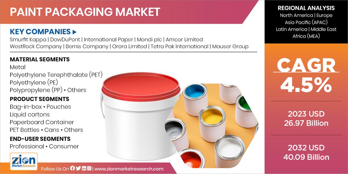 Global Paint Packaging Market