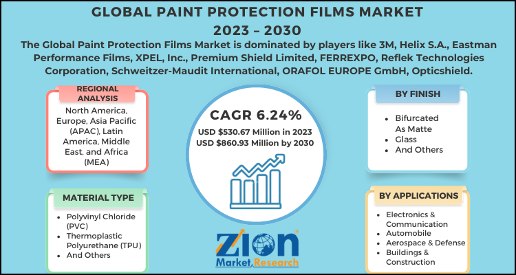 Paint Protection Films Market