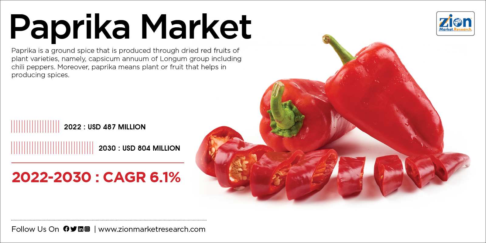 Global Paprika Market Size