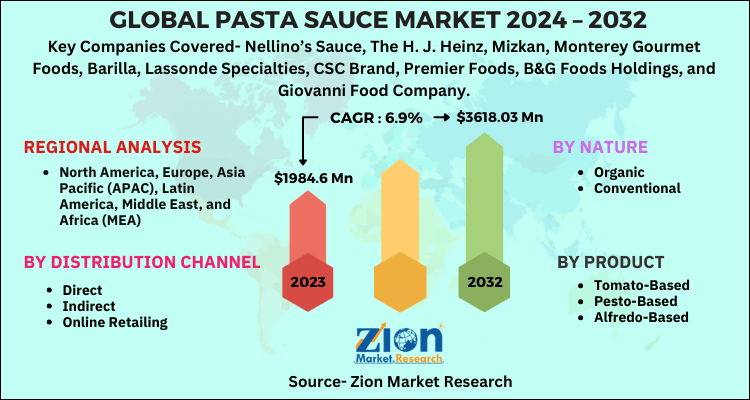 Pasta Sauce Market