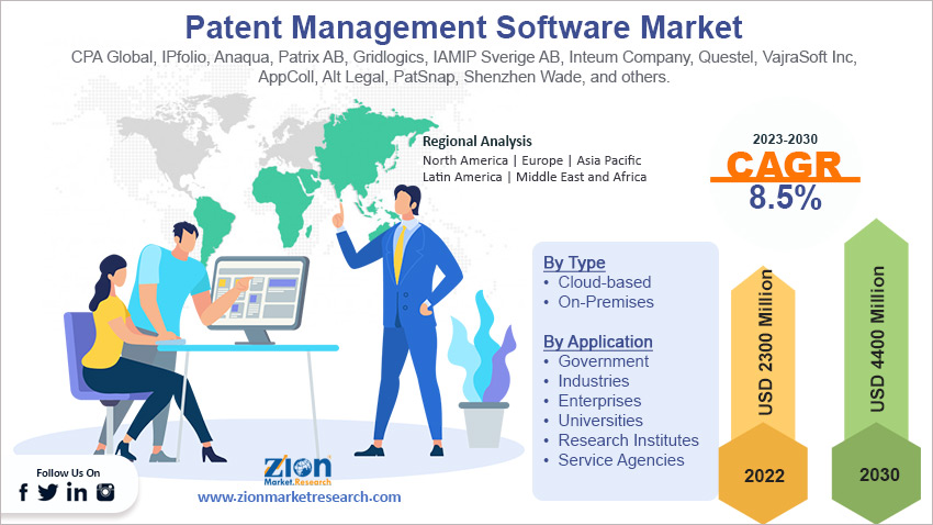 Global Patent Management Software Market Size