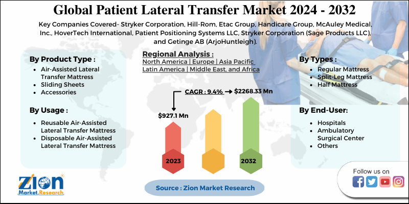 Global Patient Lateral Transfer Market 