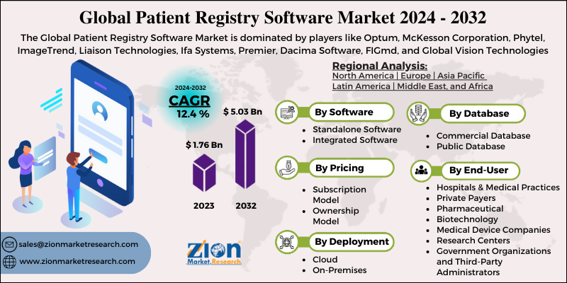 Patient Registry Software Market