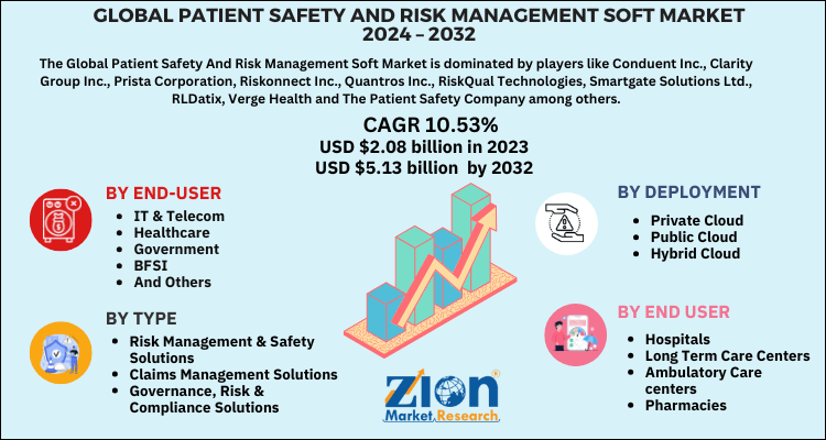 Patient-Safety-and-Risk-Management-Software-Market