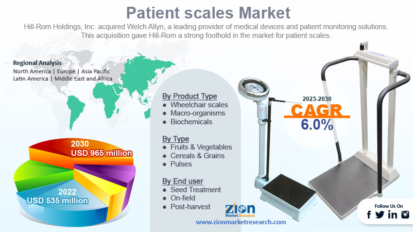 Global Patient Scales Market Size