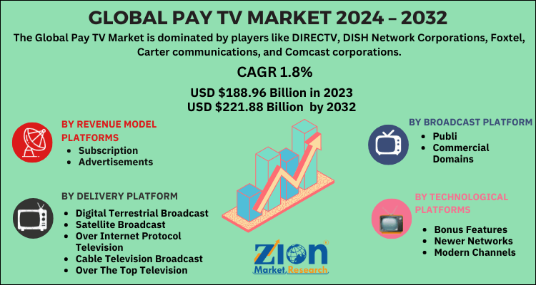 Pay TV Market