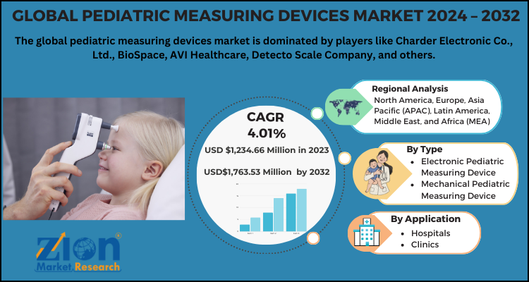 Pediatric Measuring Devices Market