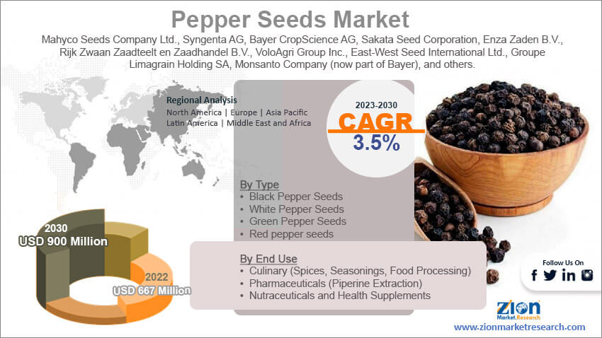 Global Pepper Seeds Market Size