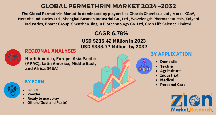 Permethrin Market