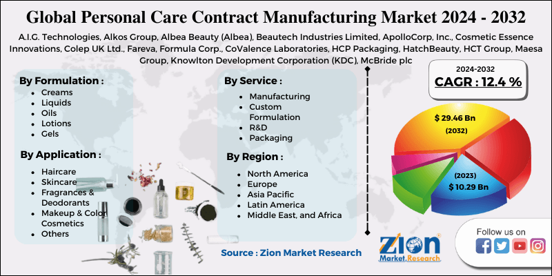 Global Personal Care Contract Manufacturing Market