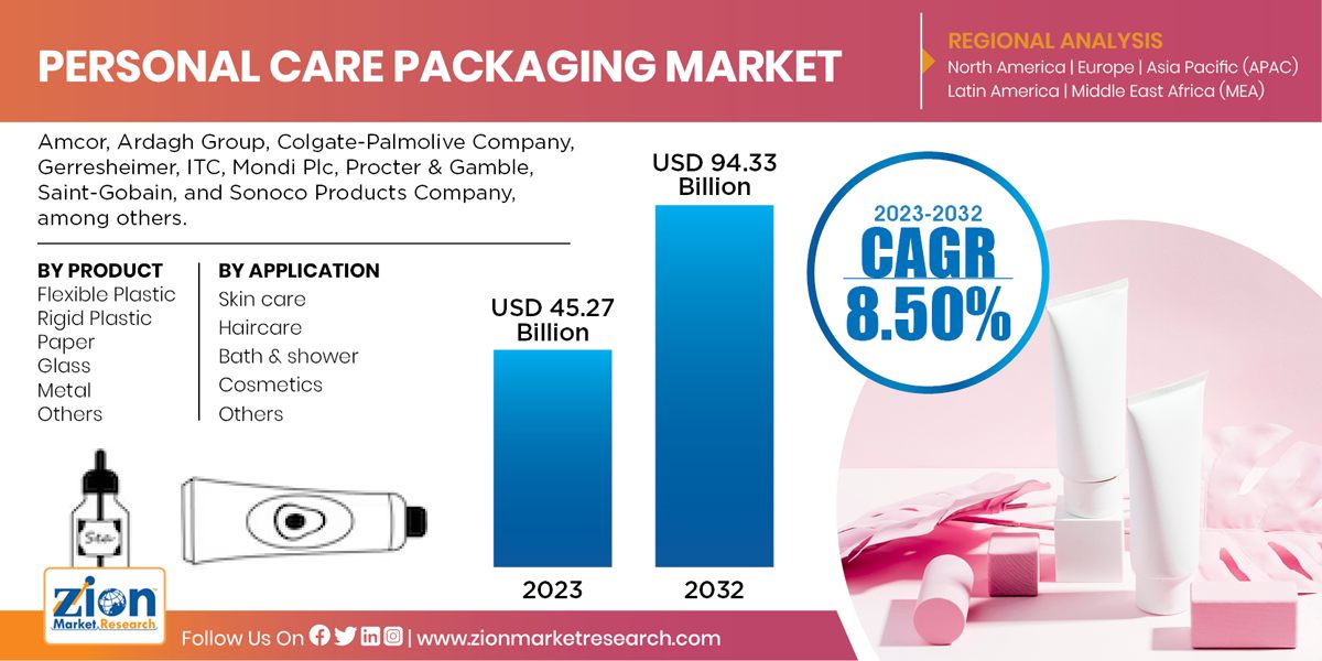 Global Personal Care Packaging Market