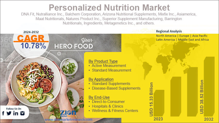  Global Personalized Nutrition Market 