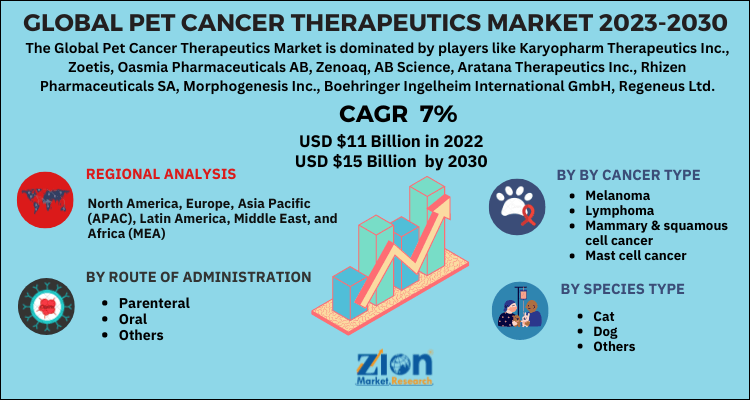 Pet Cancer Therapeutics 