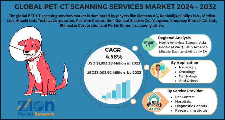 PET-CT Scanning Services Market