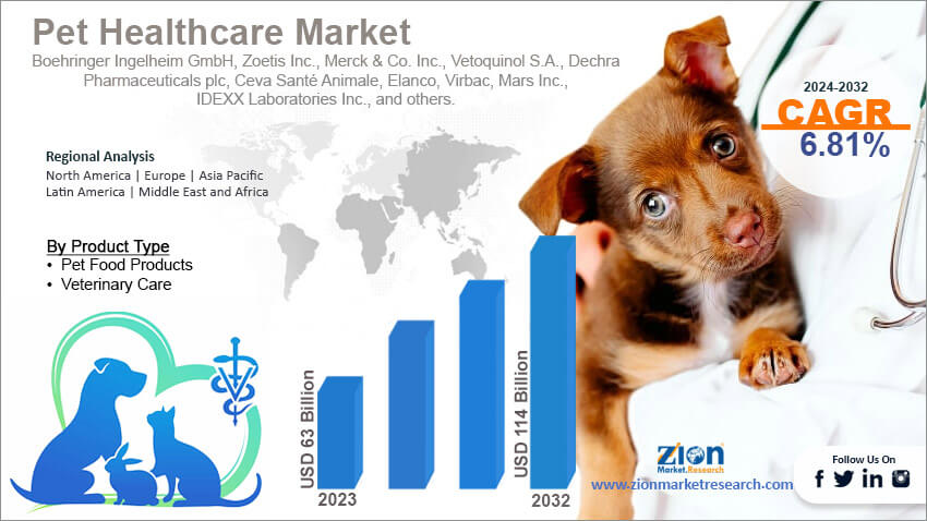 Global Pet Healthcare Market