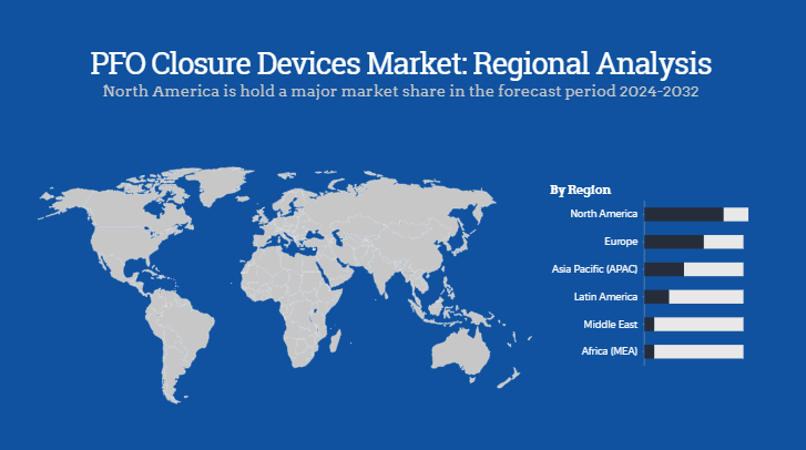 PFO Closure Devices Market Regional Analysis