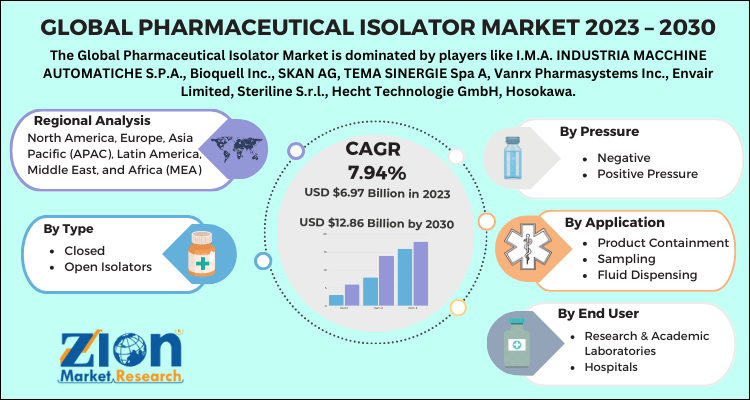 Pharmaceutical Isolator Market