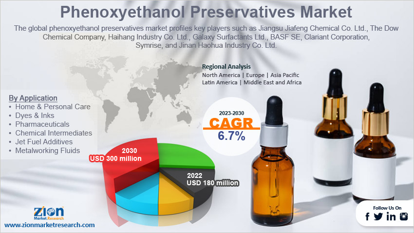 Global Phenoxyethanol Preservatives Market Size