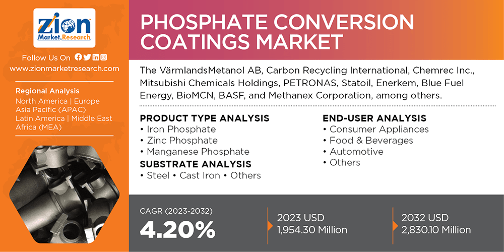 Global Phosphate Conversion Coatings Market