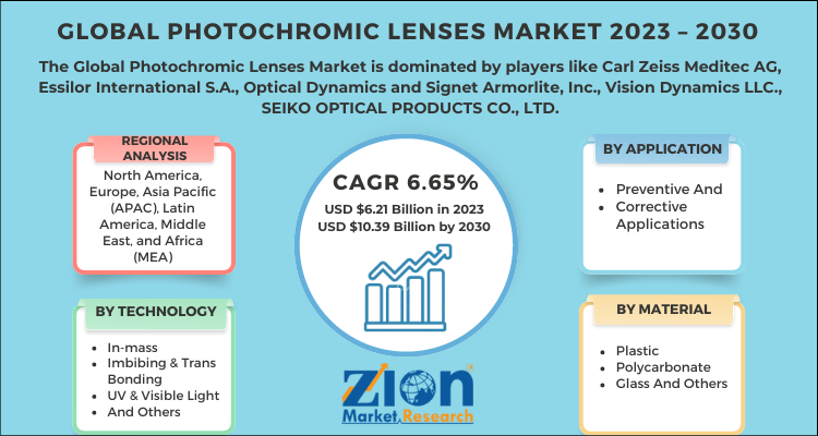 Photochromic Lenses Market