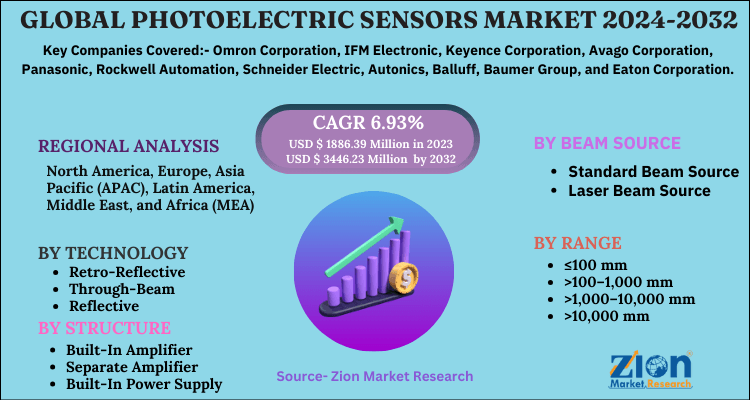 Photoelectric Sensors Market