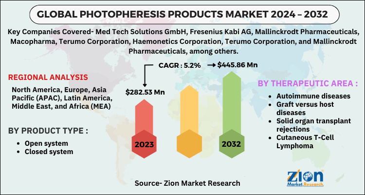 Photopheresis Products Market