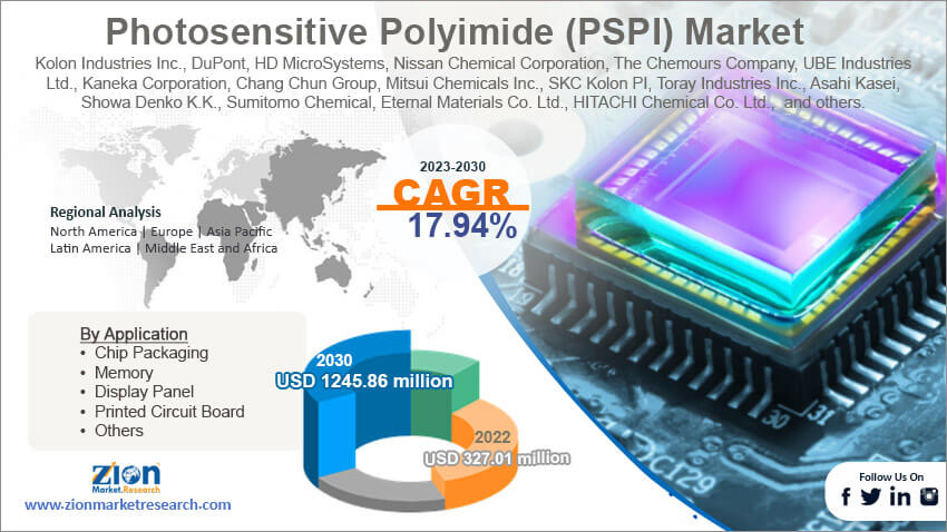 Global Photosensitive Polyimide (PSPI) Market Size