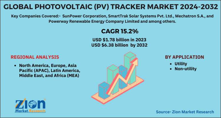 Photovoltaic (PV) Tracker Market