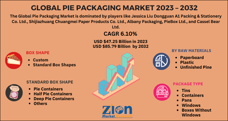 Pie Packaging Market