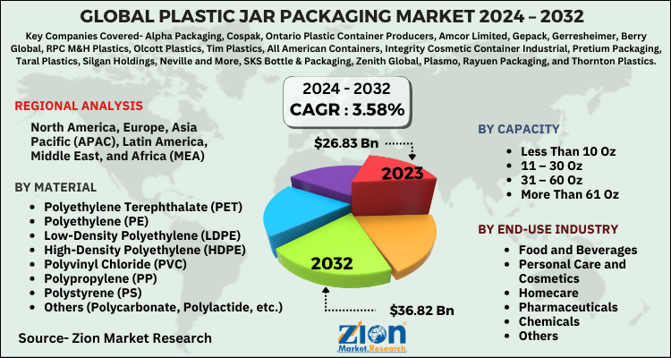 Plastic Jar Packaging Market