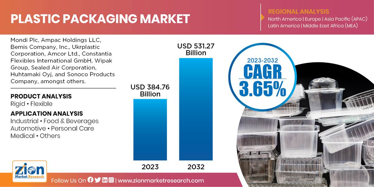 Global Plastic Packaging Market