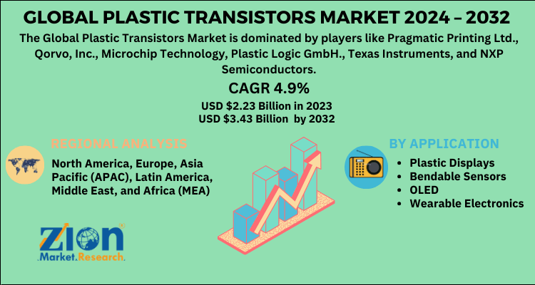 Plastic Transistors Market