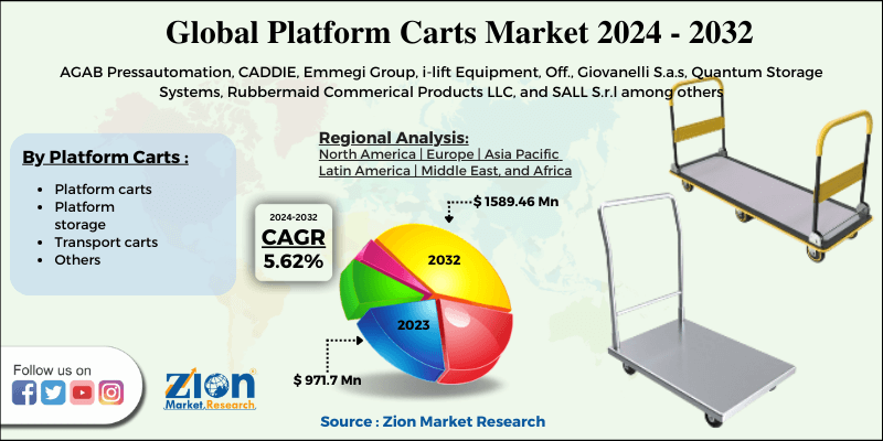 Platform Carts Market