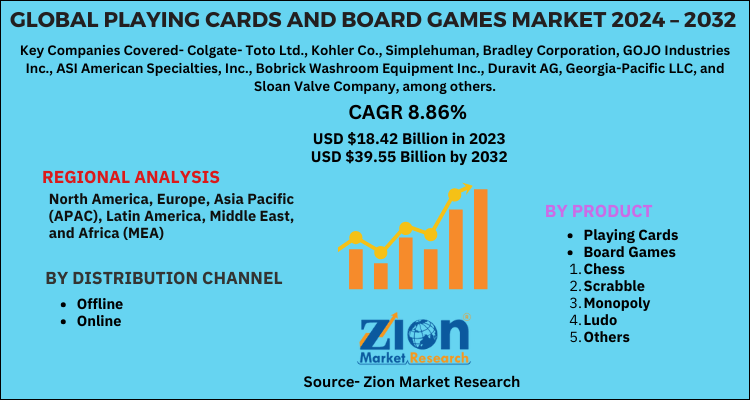 Global Playing Cards And Board Games Market