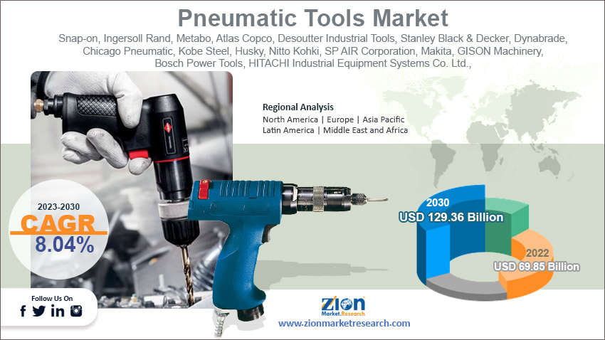 Global Pneumatic Tools Market Size