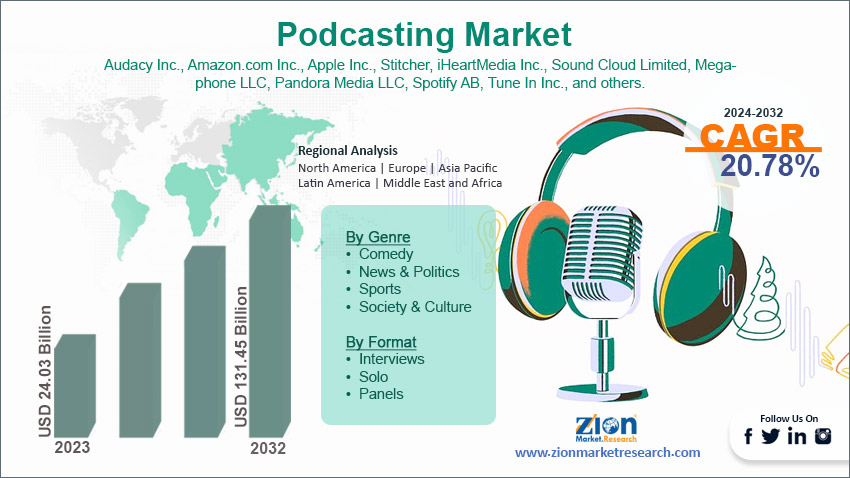 Global Podcasting Market 