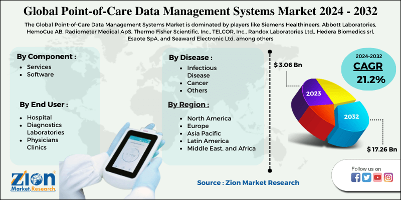 Global Point-Of-Care (POC) Data Management Systems Market