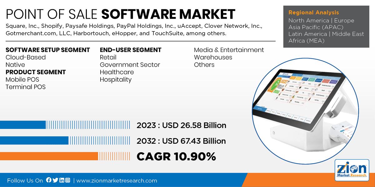 Global Point of Sale Software Market