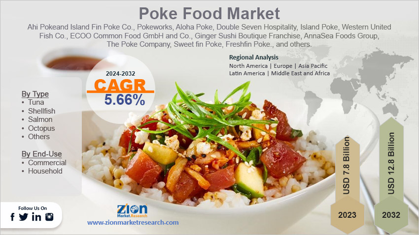 Global Poke Food Market 