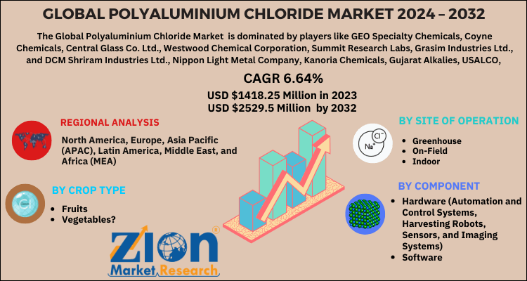 Polyaluminium Chloride Market