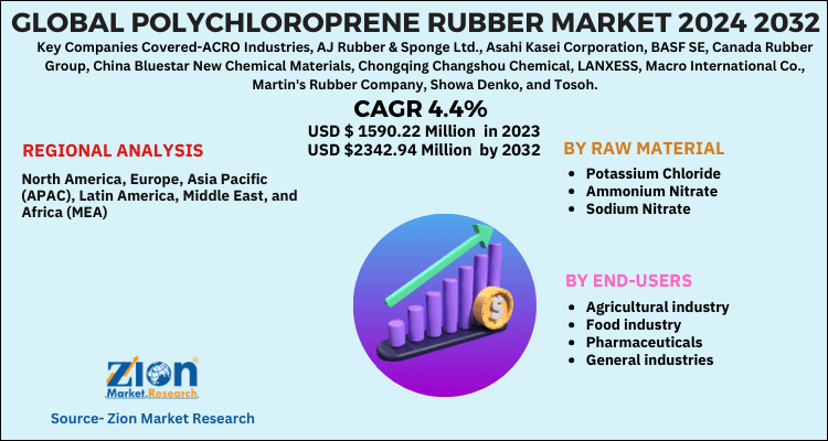 Polychloroprene Rubber Market 