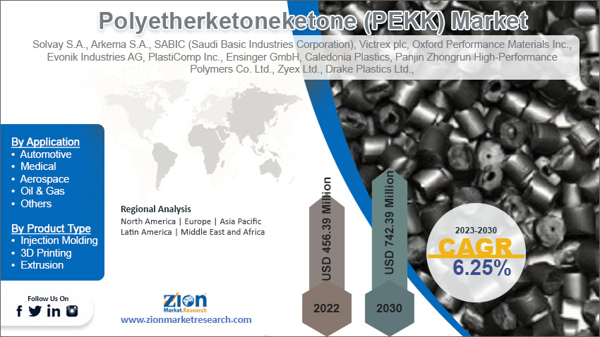 Global Polyetherketoneketone (PEKK) Market Size