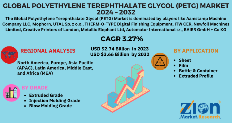 Polyethylene Terephthalate Glycol (PETG) Market