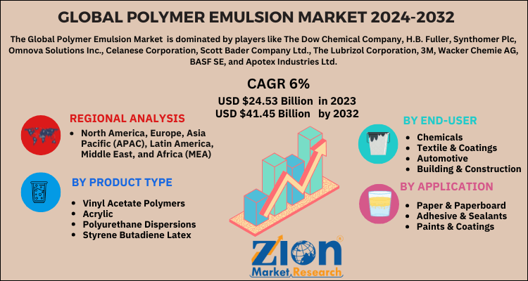 Polymer Emulsion Market