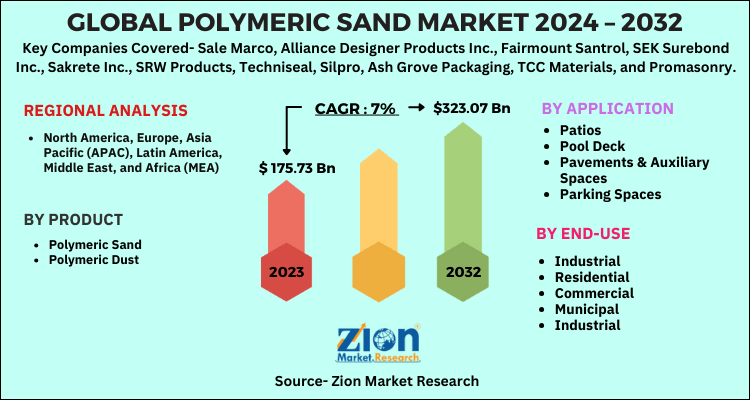 Global Polymeric Sand Market