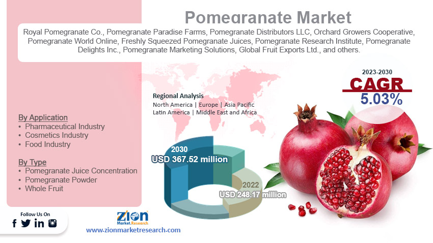 Global Pomegranate Market Size