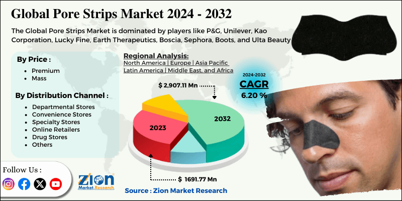 Pore Strips Market