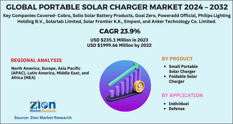 Portable Solar Charger Market 