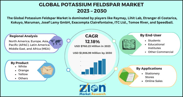 Potassium Feldspar Market